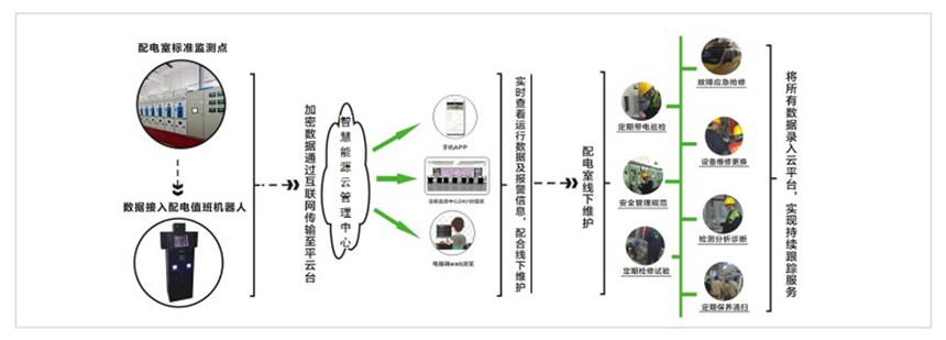 这是描述信息