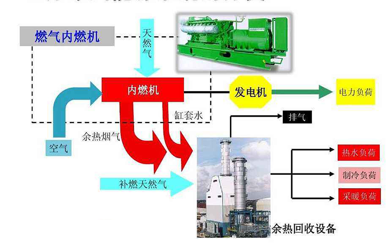 这是描述信息